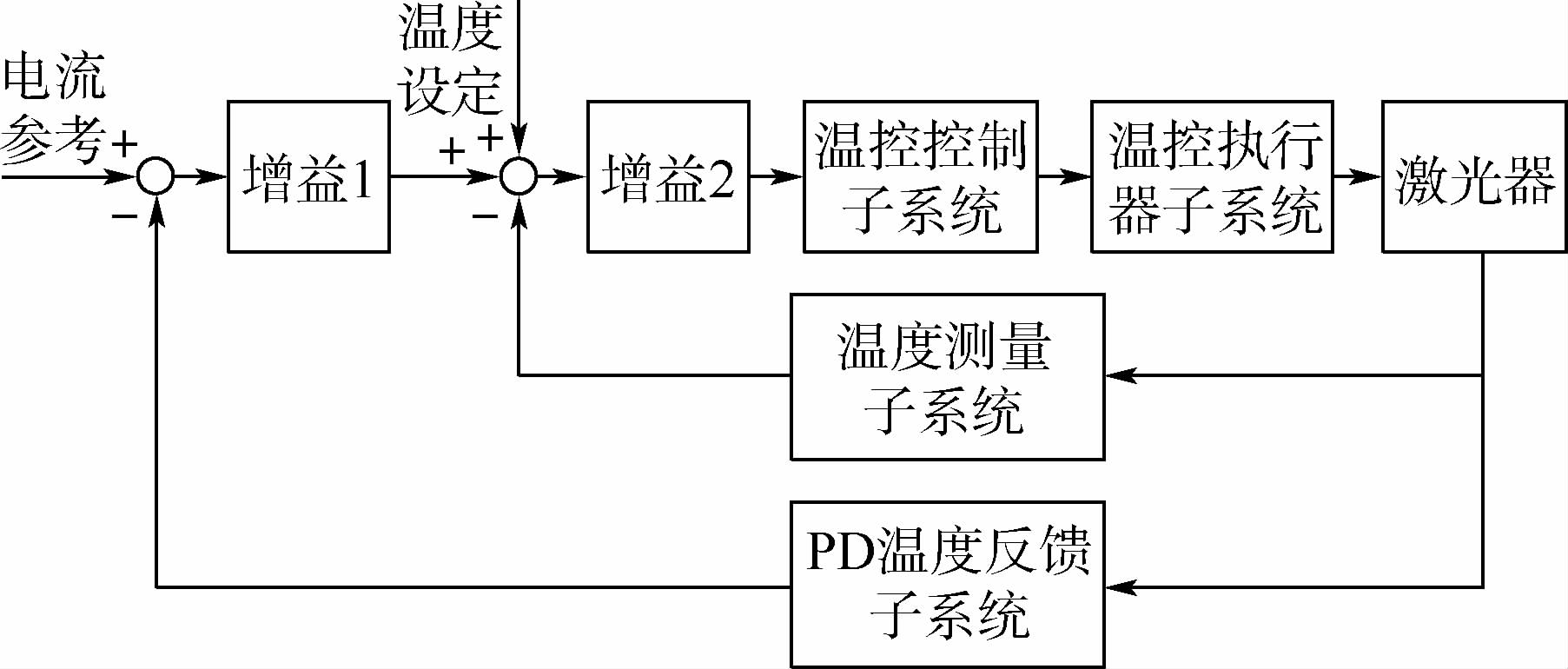 激光器TEC控温结构图