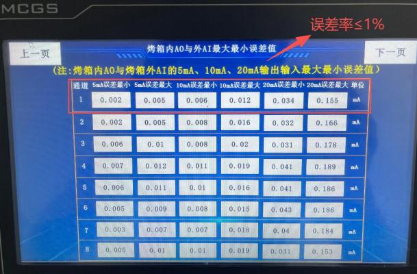 AI 扩展模块耐高温测试