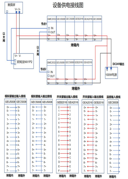 耐高温EtherCAT卡片式IO模块测试拓扑图