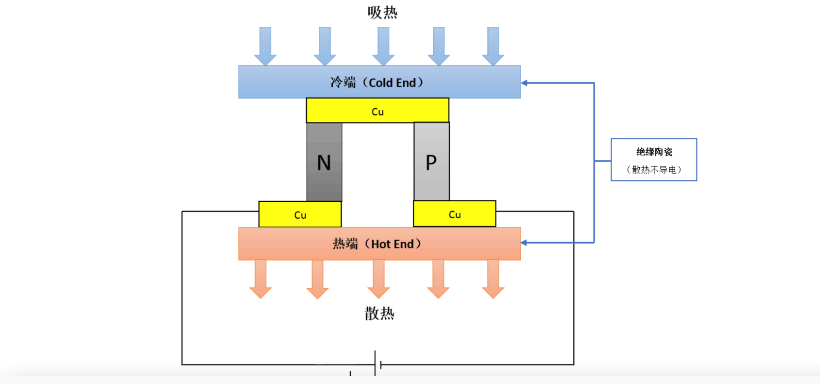 TEC温控技术介绍