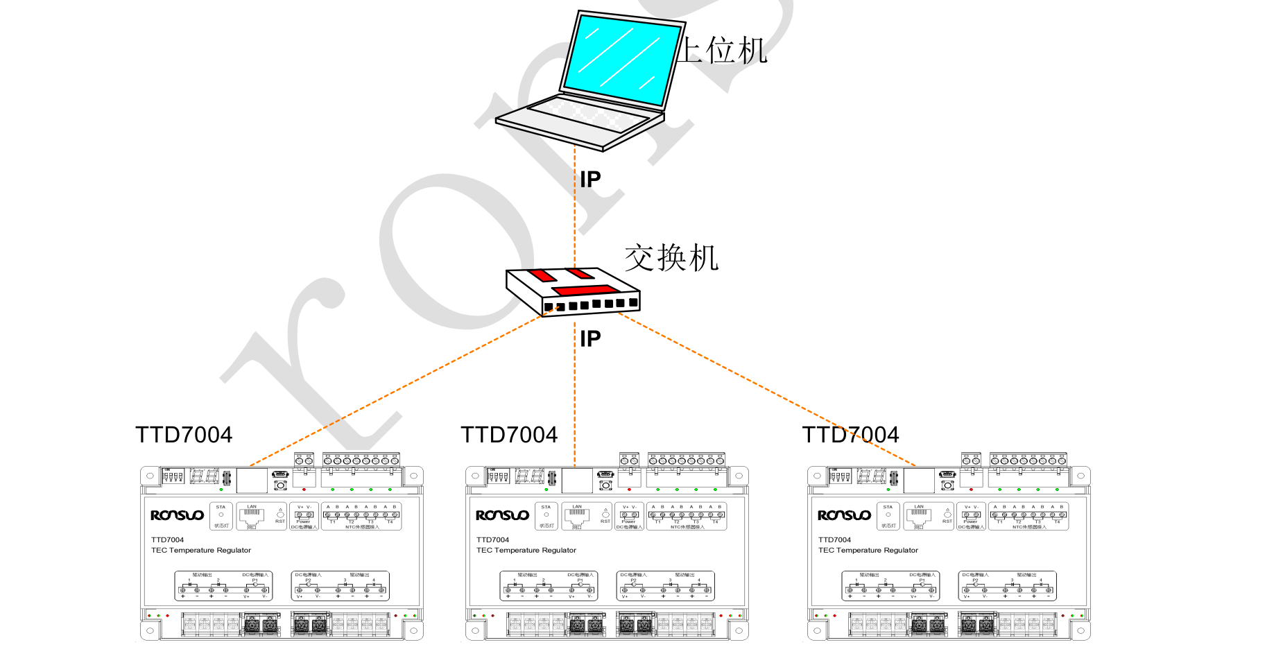 TEC温控组网方案